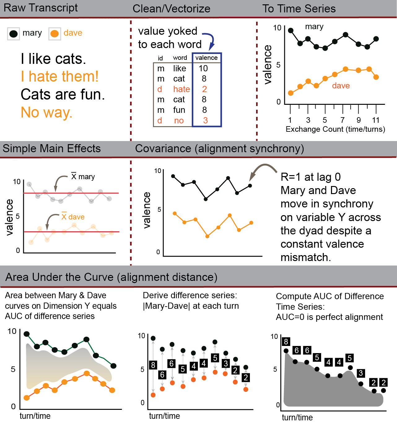 overview of ConversationAlign